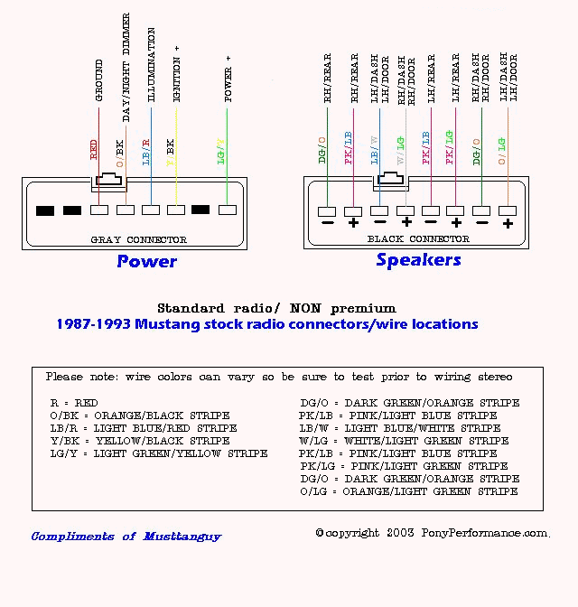PonyPerformance.com~ 87-93 radio wiring diagram
